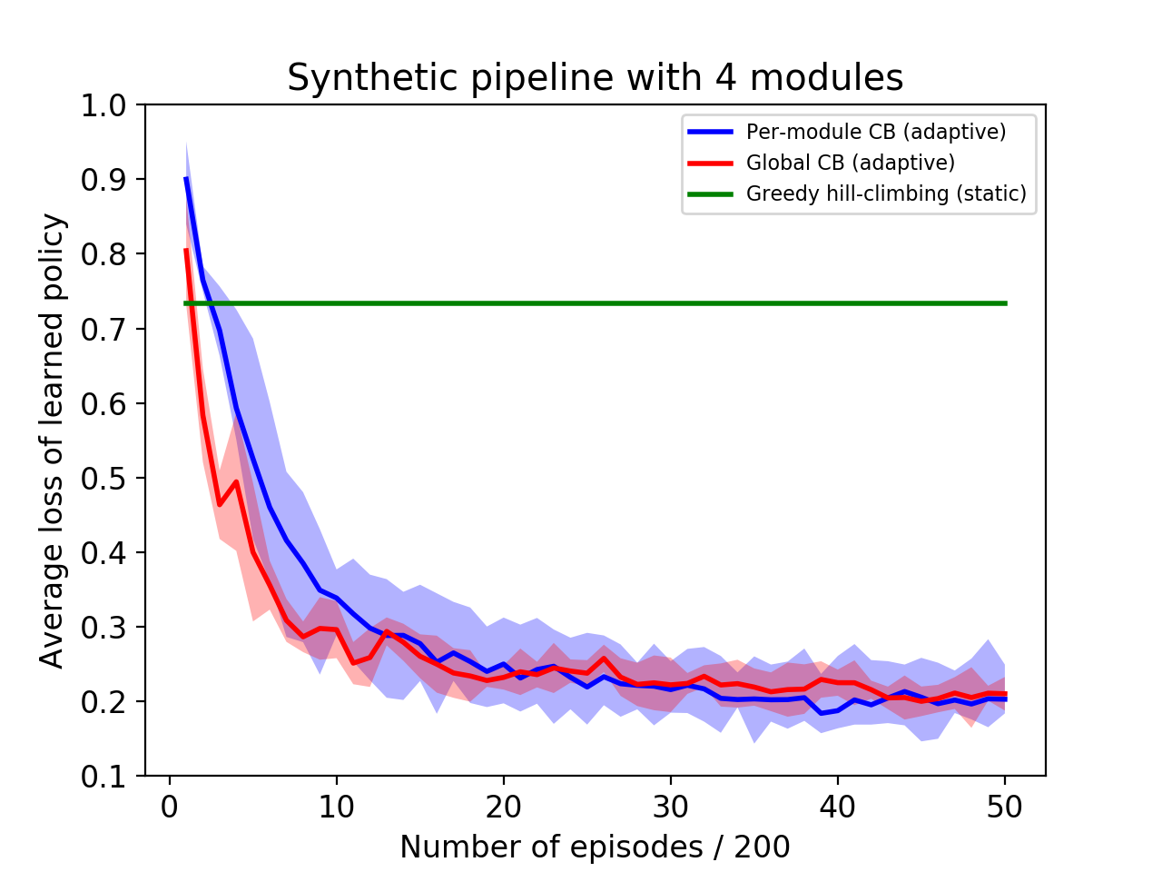 Figure 20