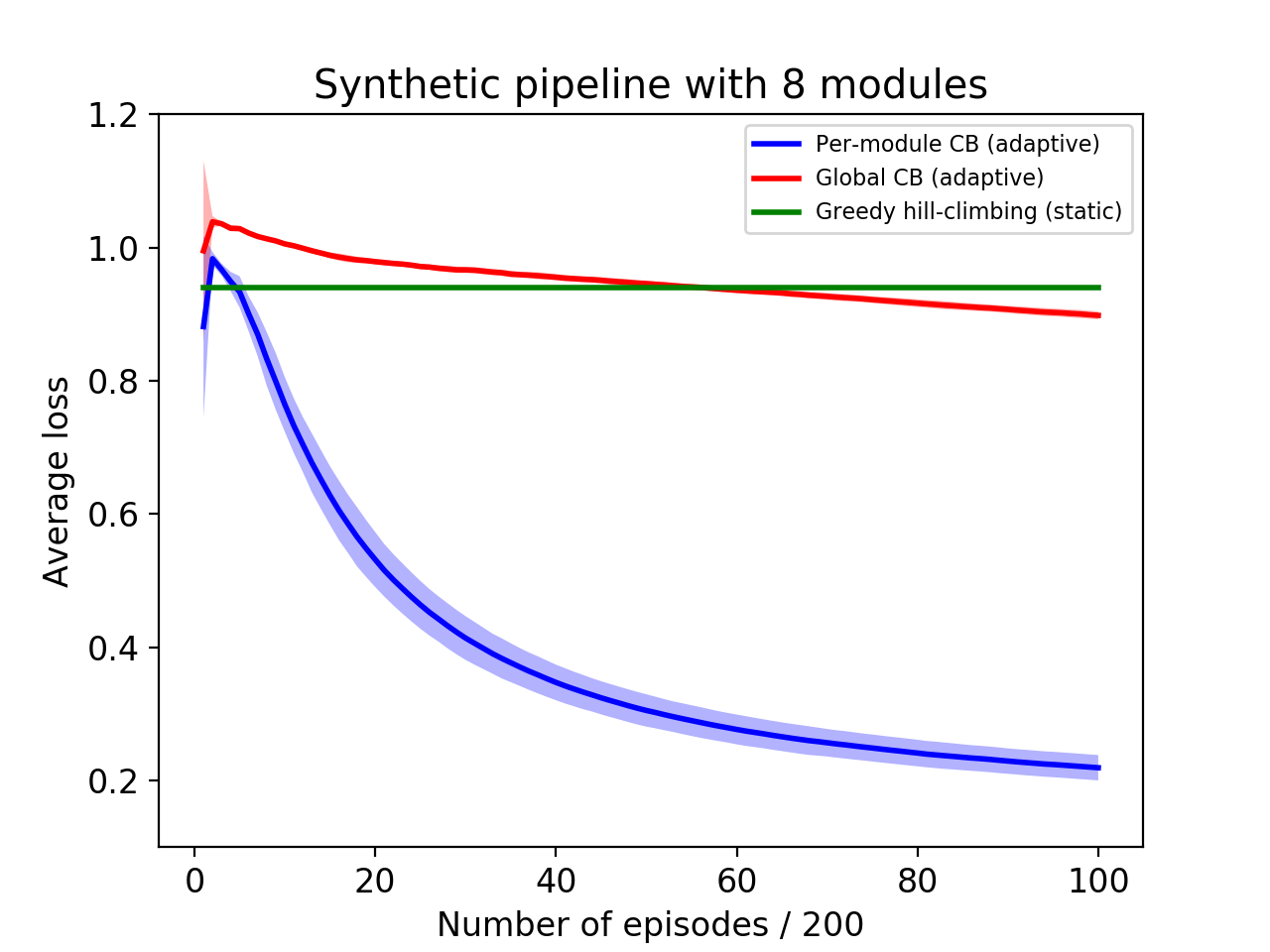 Figure 21