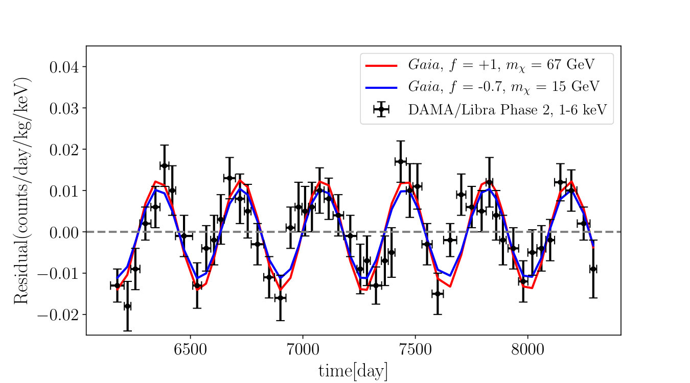 Figure 15
