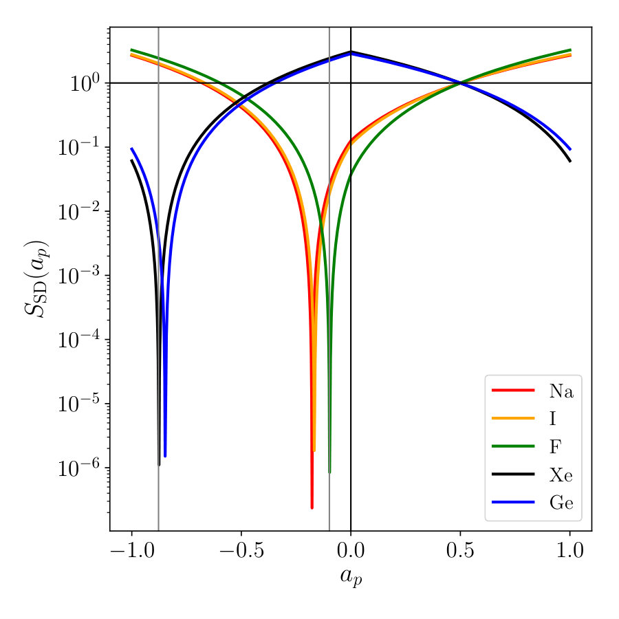 Figure 16