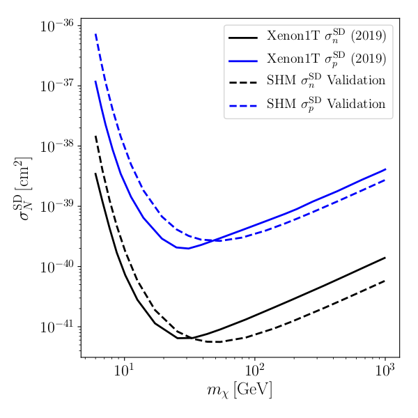 Figure 17