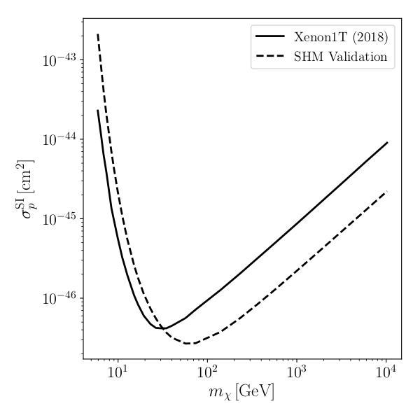 Figure 18