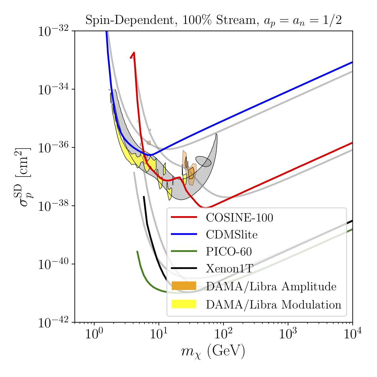 Figure 19