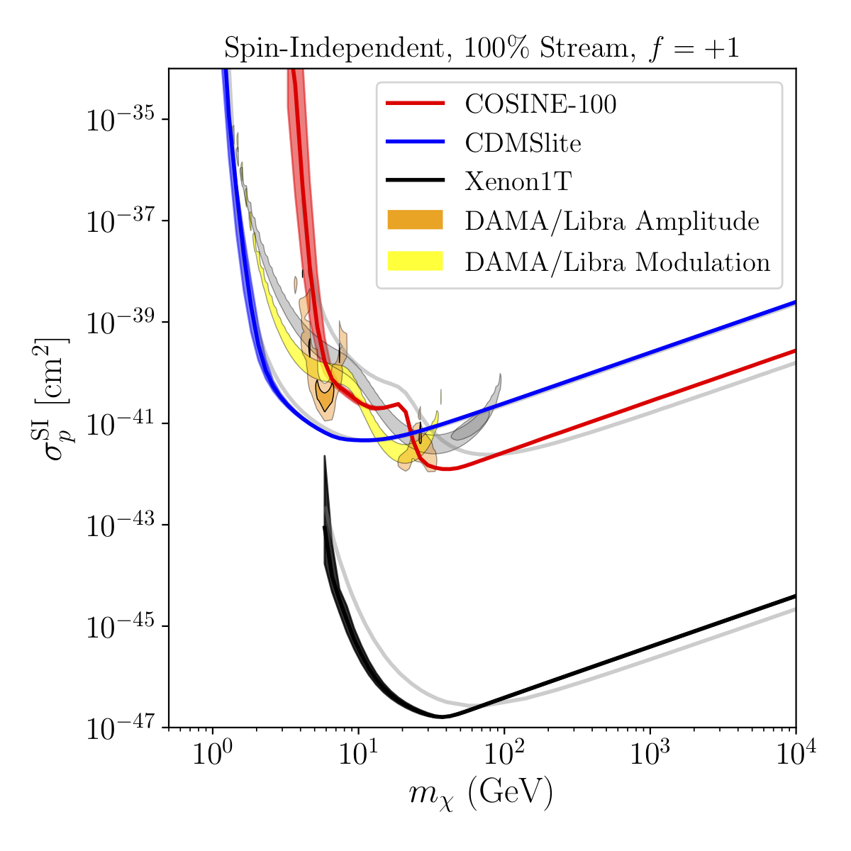 Figure 20