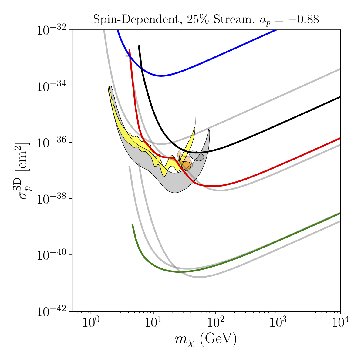 Figure 21