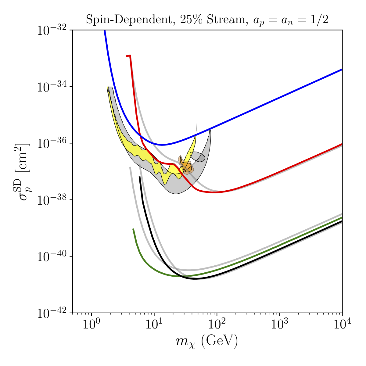 Figure 22