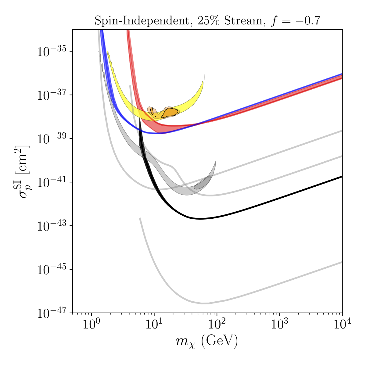 Figure 23