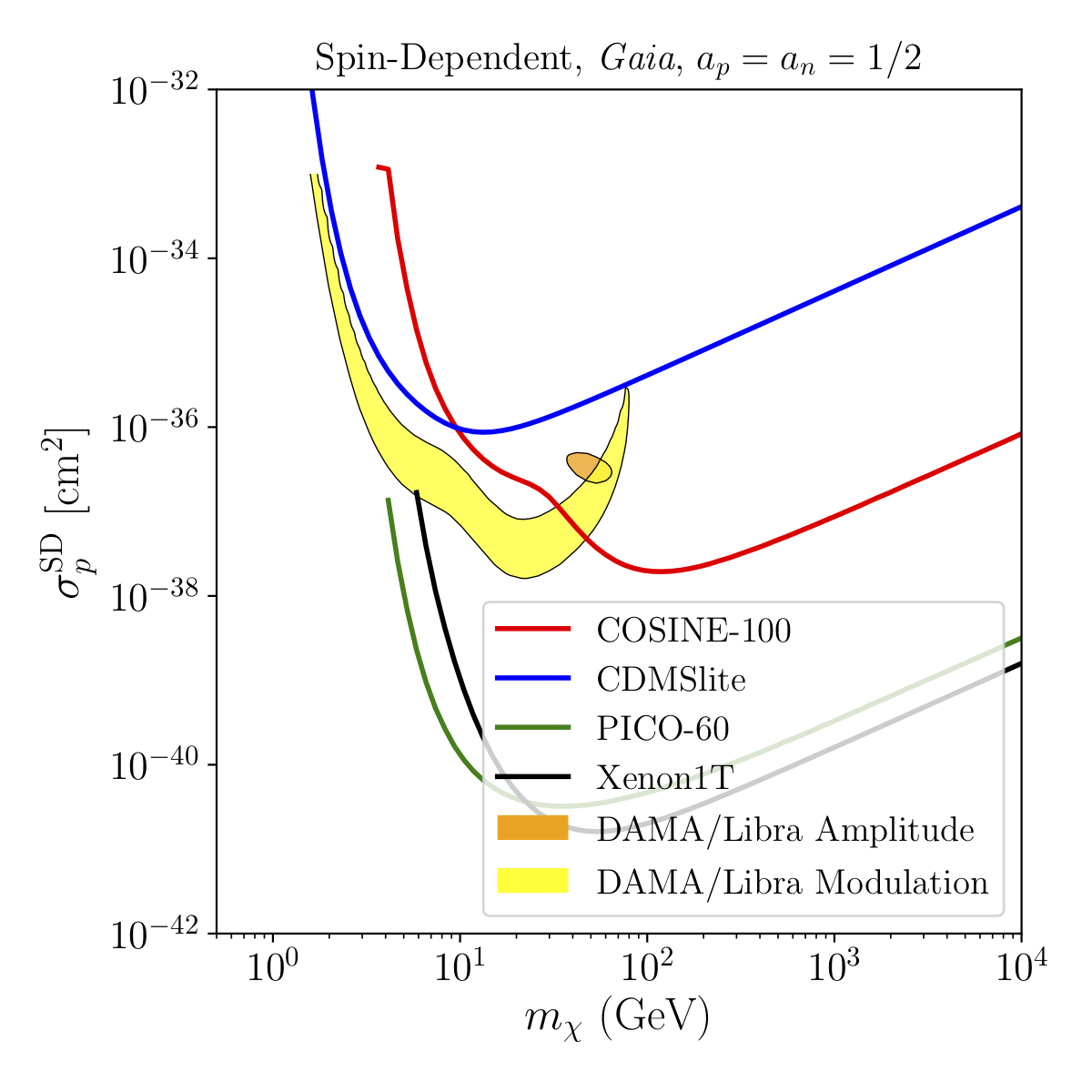 Figure 25