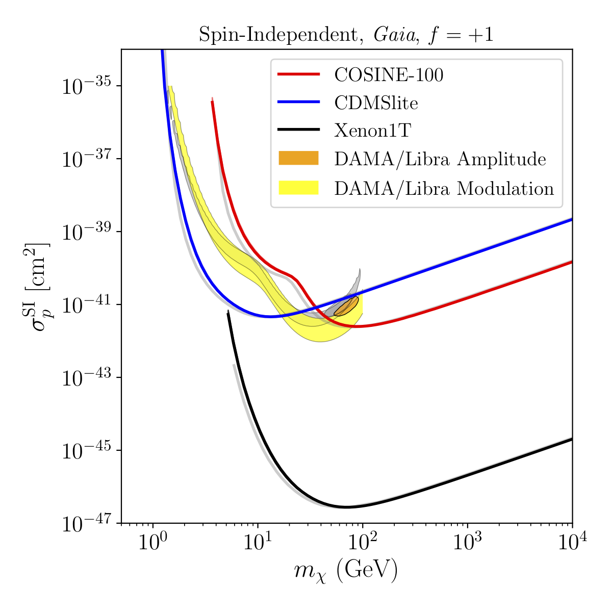 Figure 27