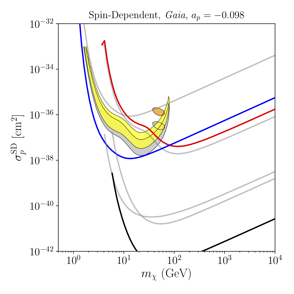 Figure 28
