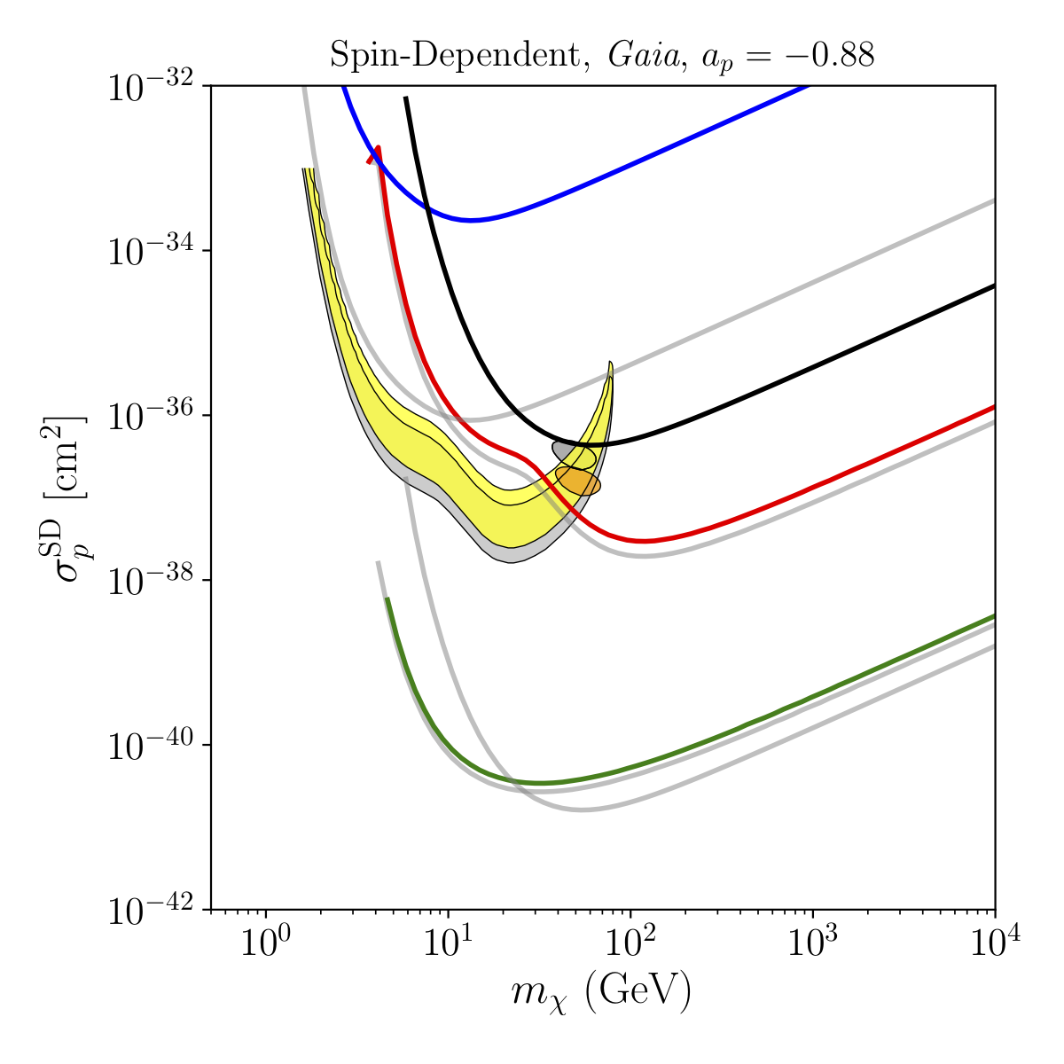 Figure 29