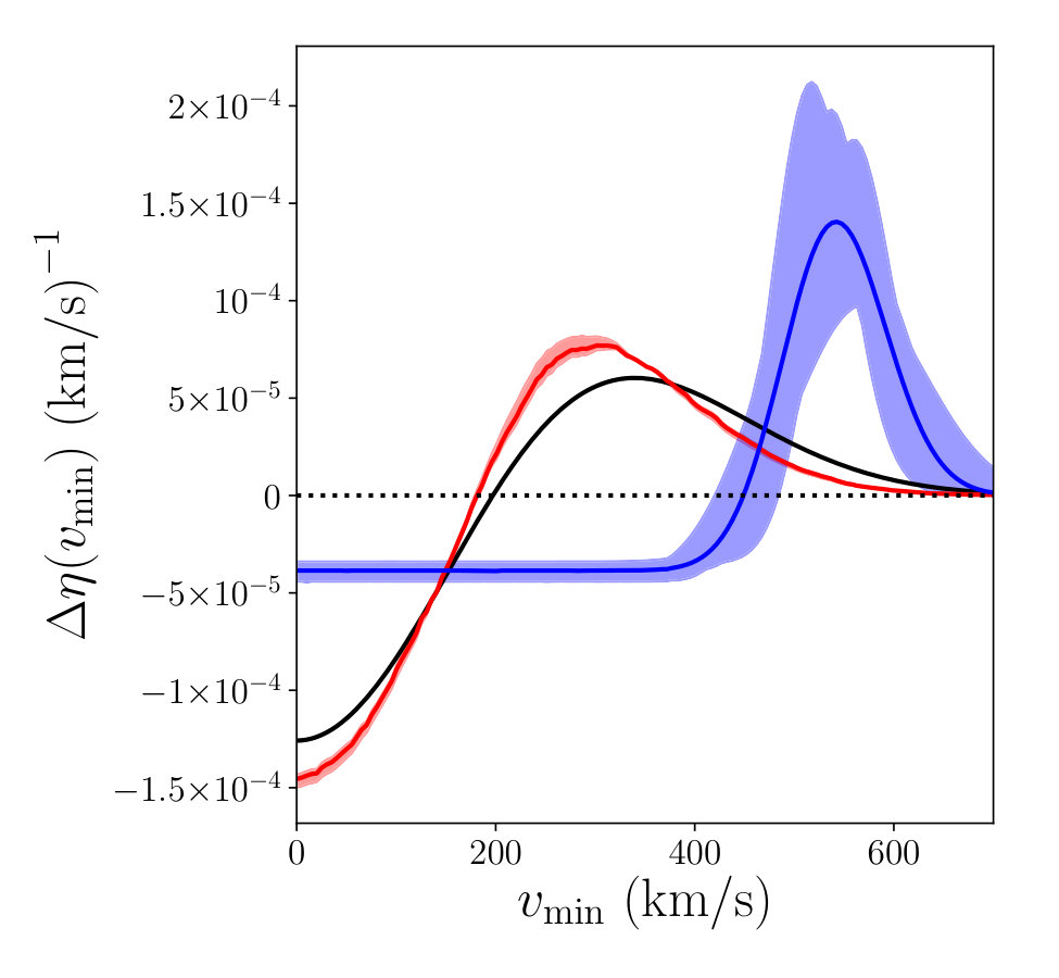 Figure 30
