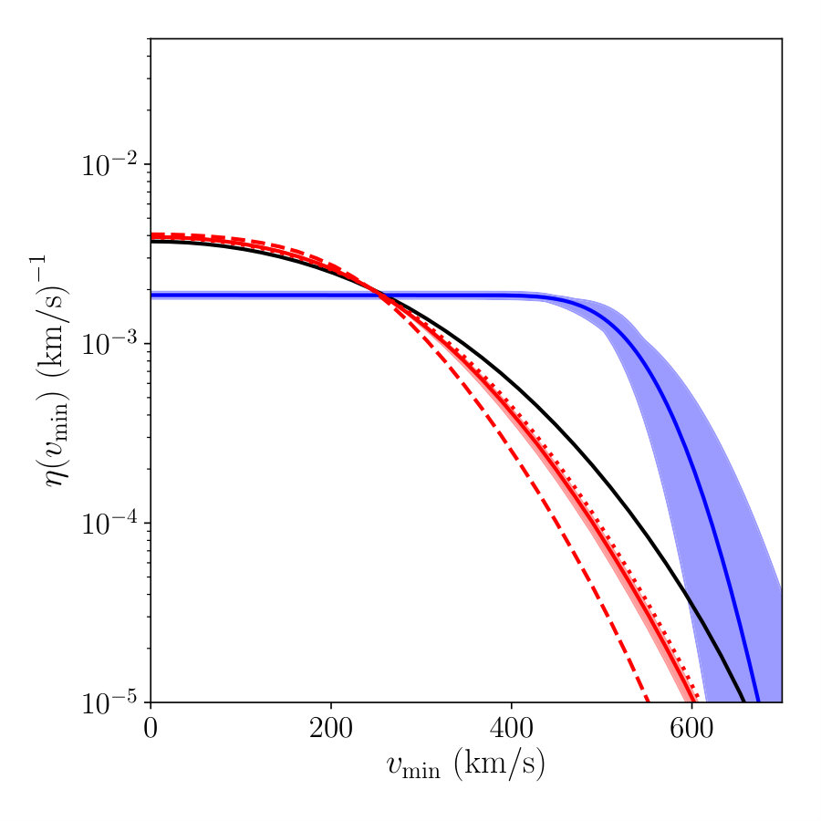 Figure 31