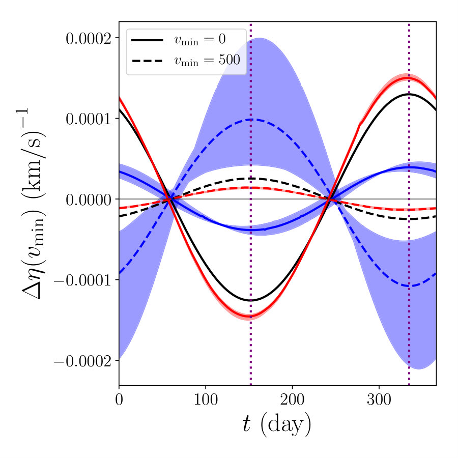 Figure 32