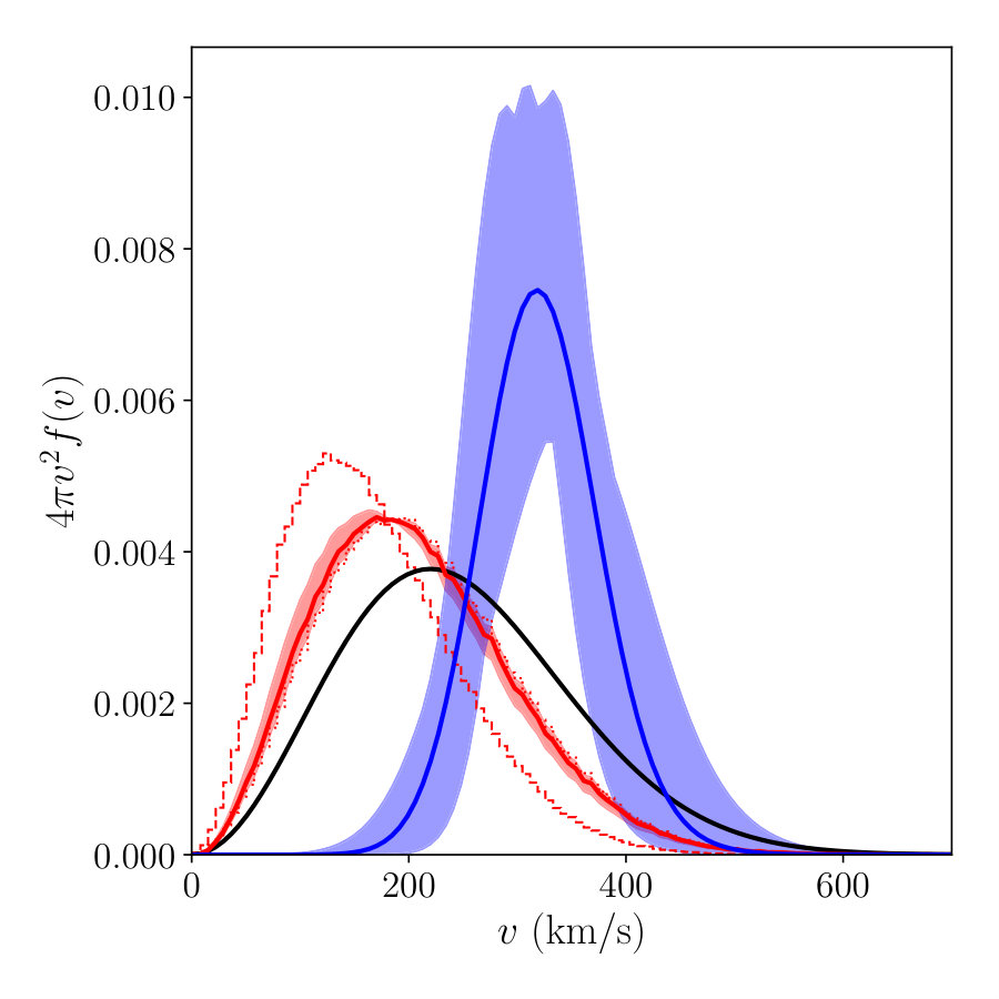 Figure 33