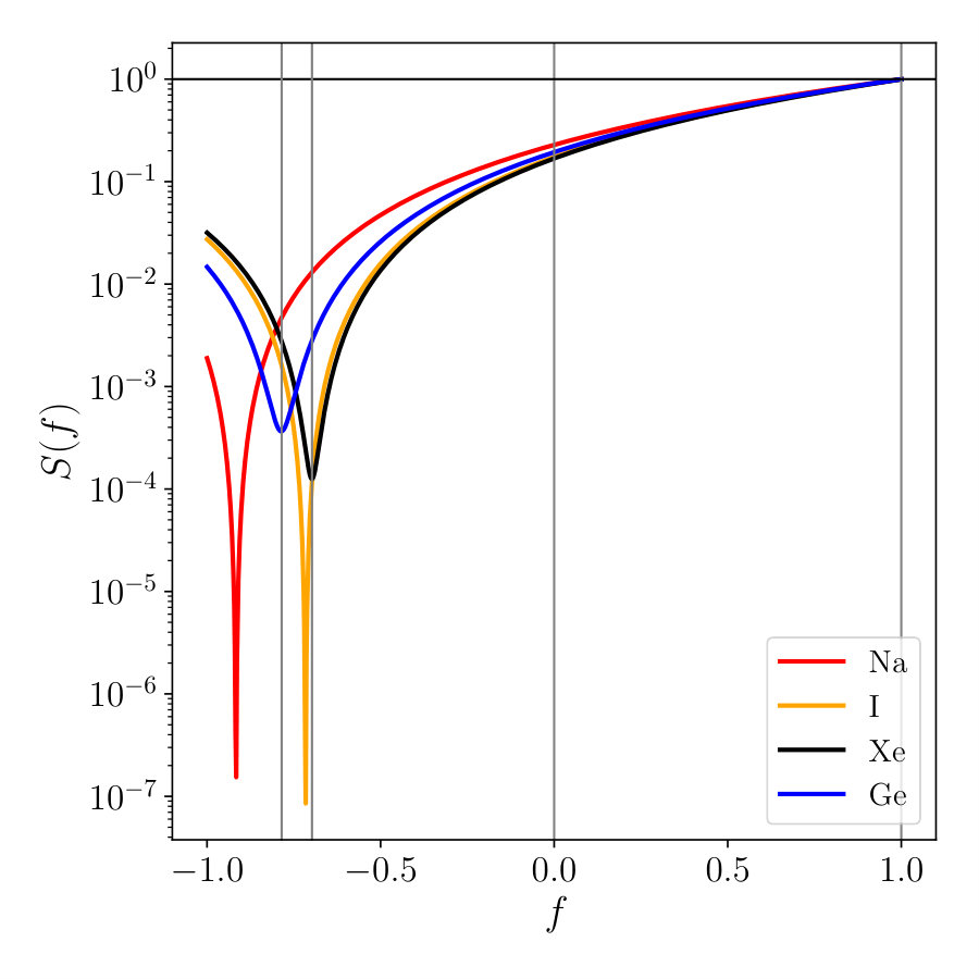 Figure 34