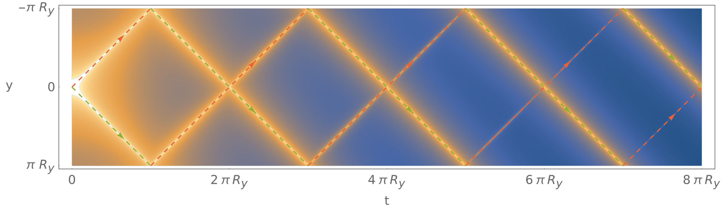 Figure 8