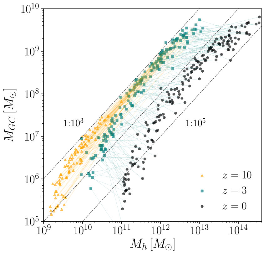 Figure 10