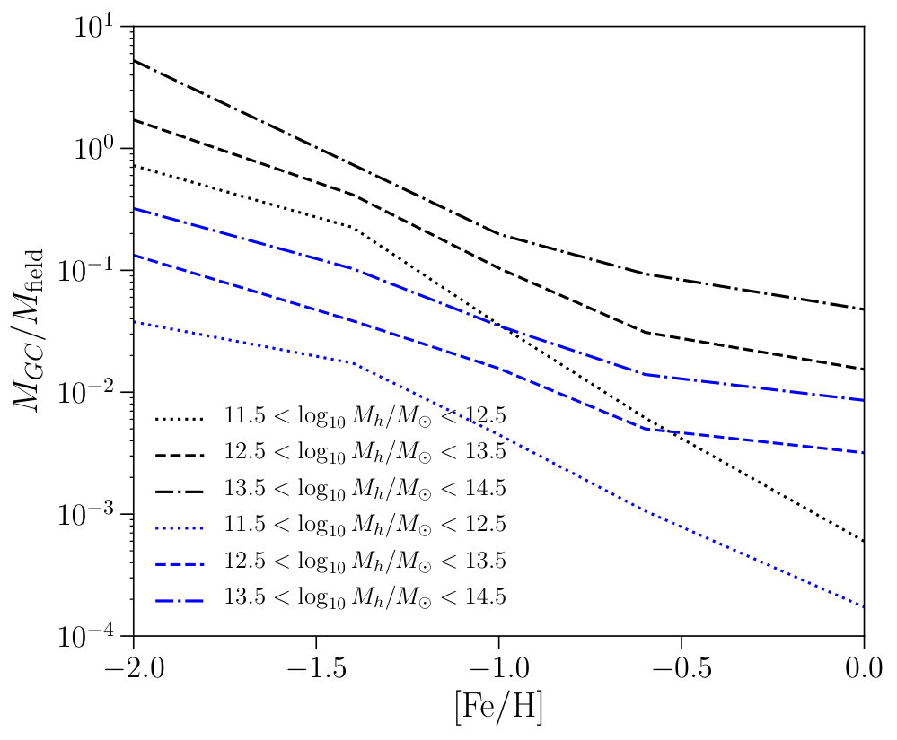Figure 15