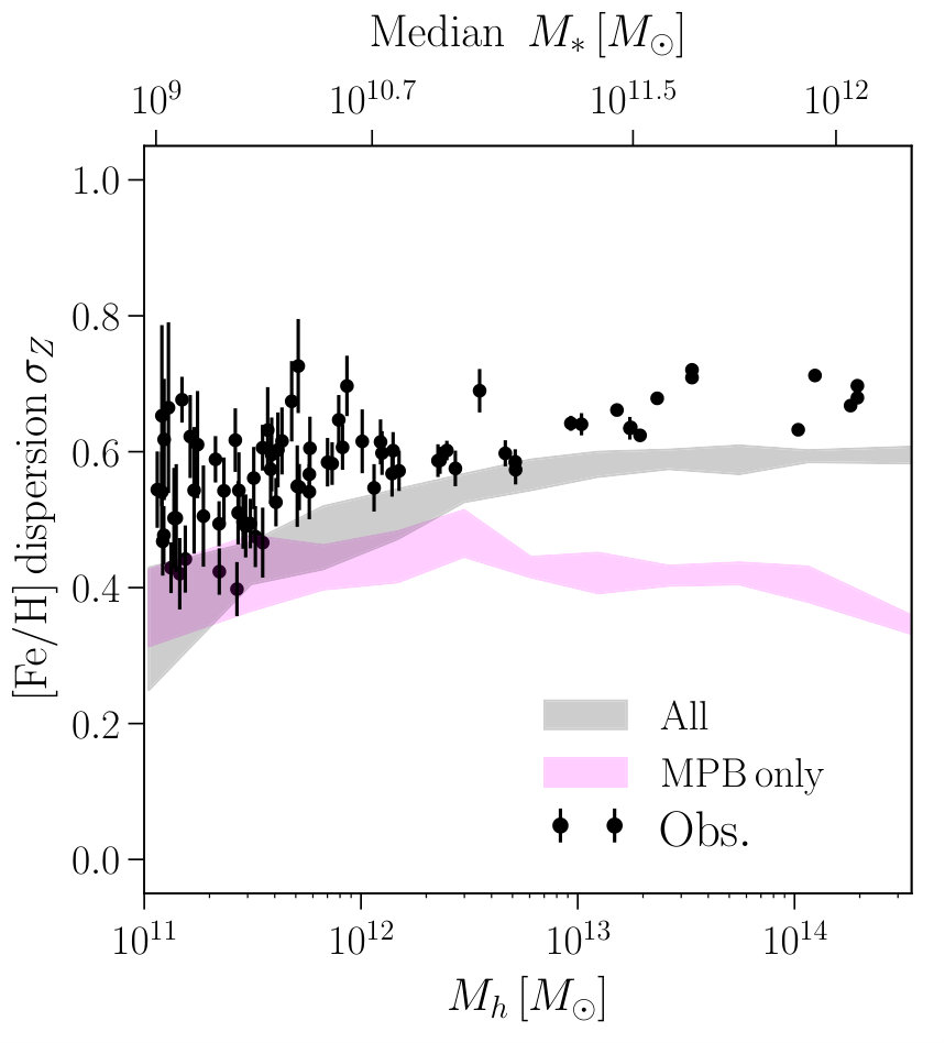 Figure 16