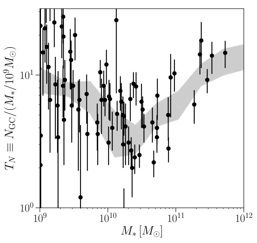 Figure 17