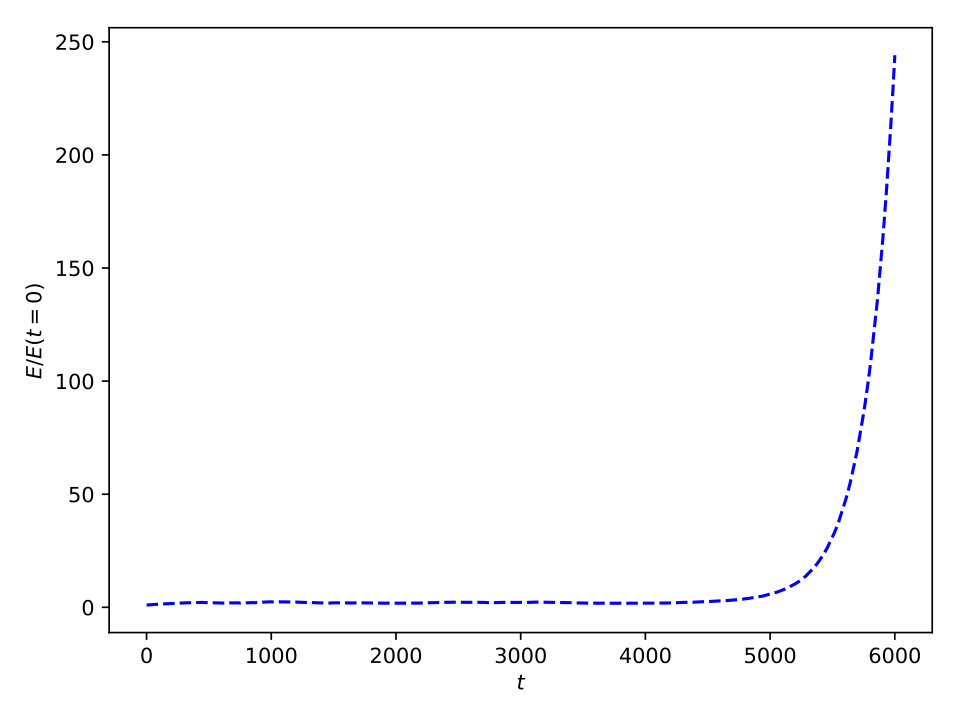 Figure 9
