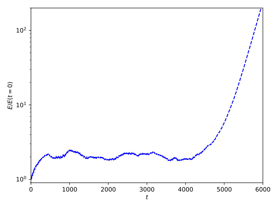 Figure 10