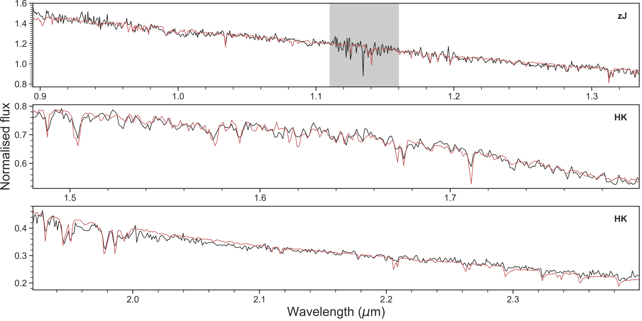 Figure 5