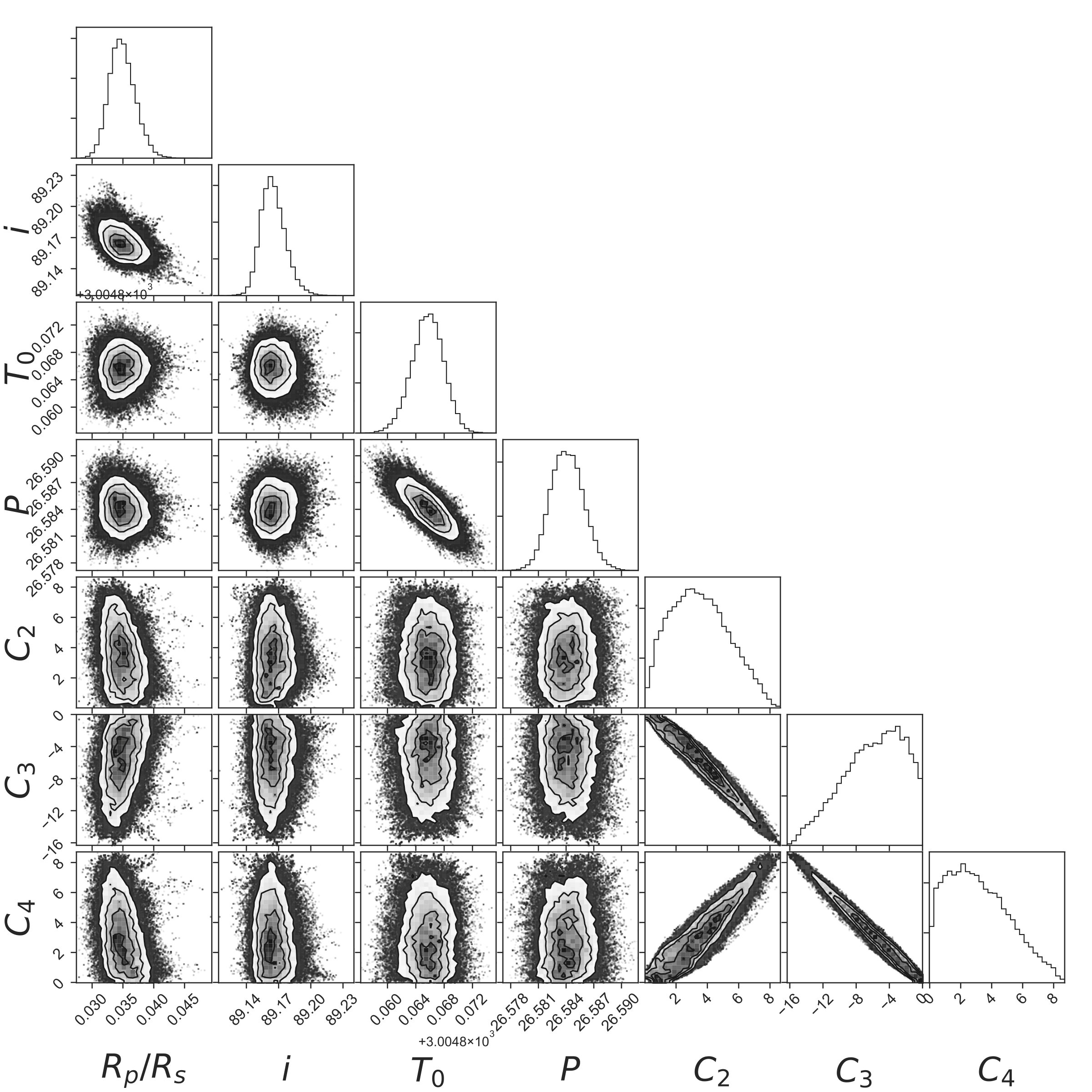 Figure 8