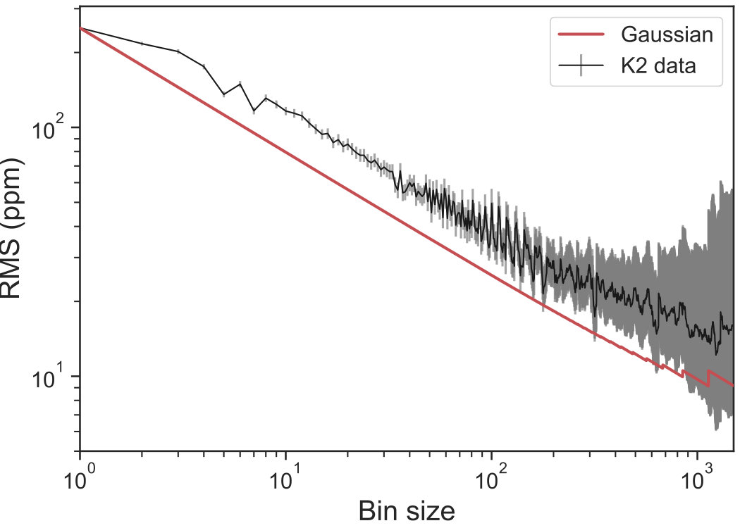Figure 9