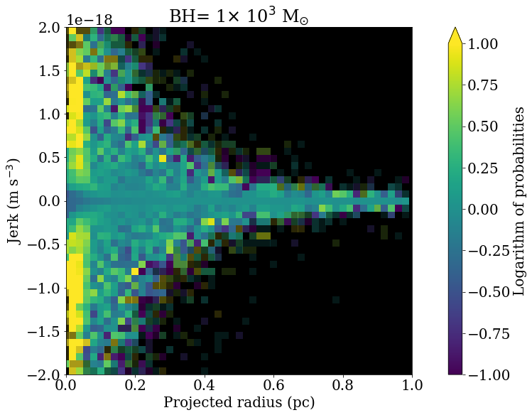 Figure 17