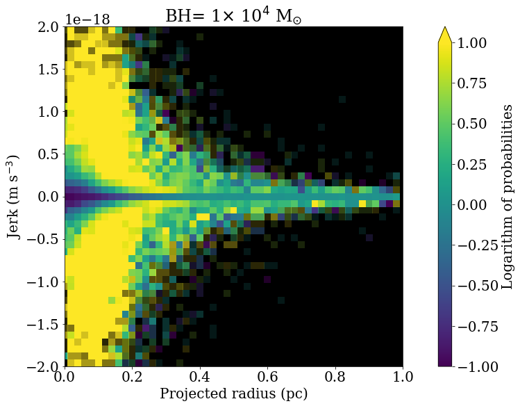 Figure 18