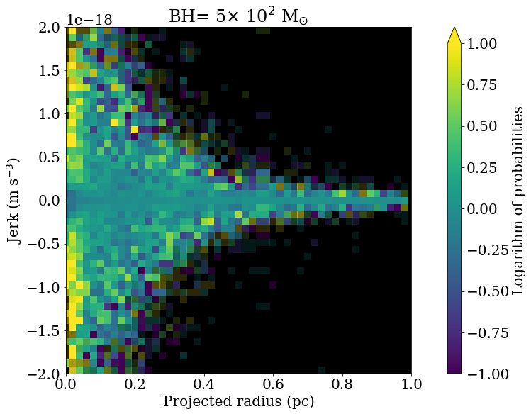 Figure 19