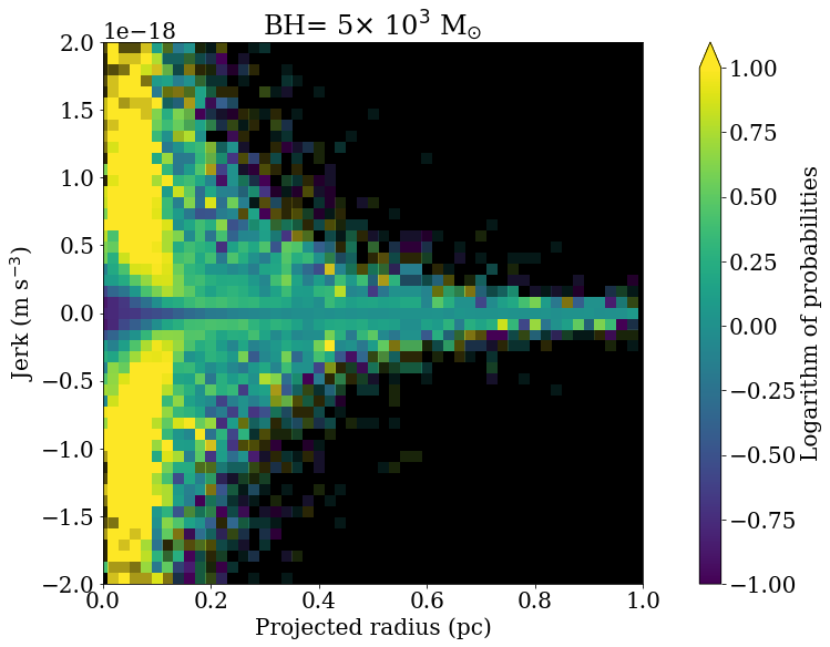 Figure 20