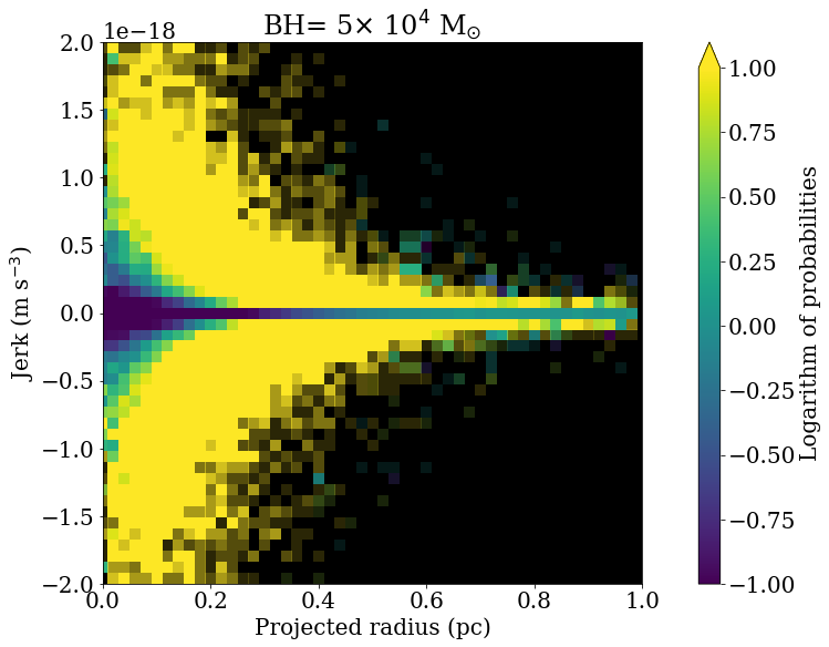 Figure 21
