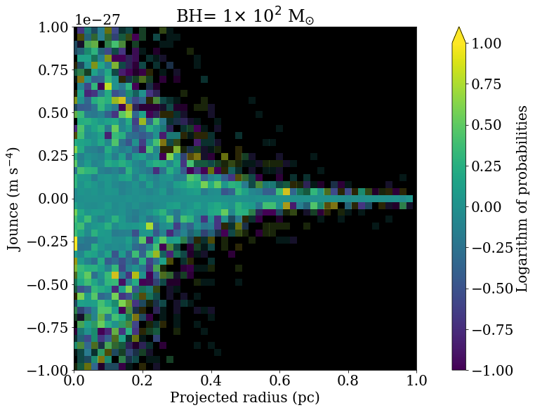 Figure 22