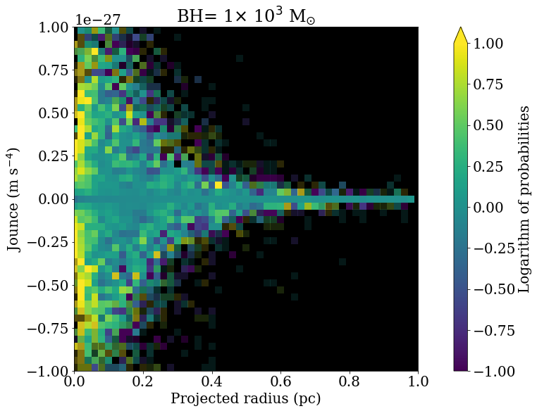 Figure 23