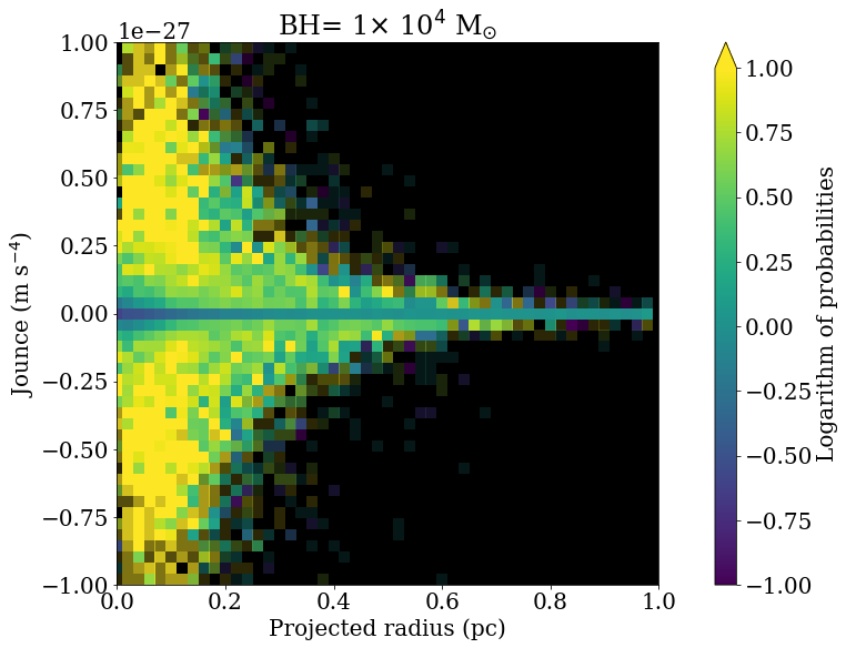 Figure 24