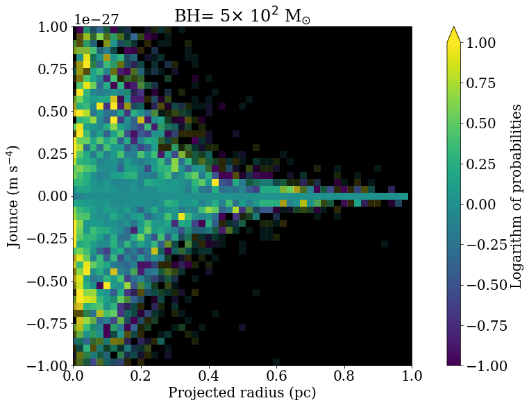 Figure 25