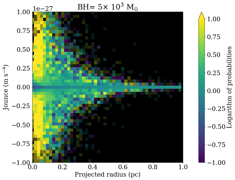 Figure 26