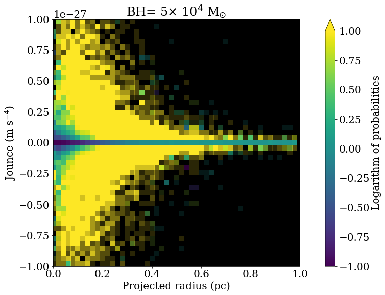 Figure 27