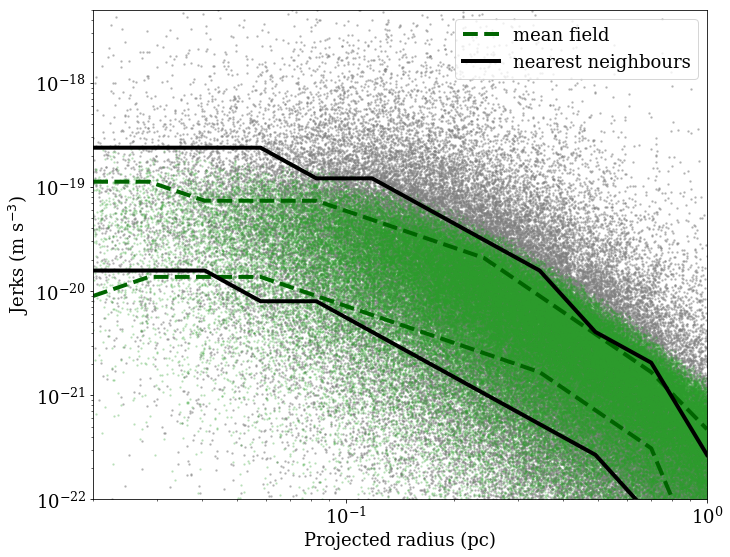 Figure 28
