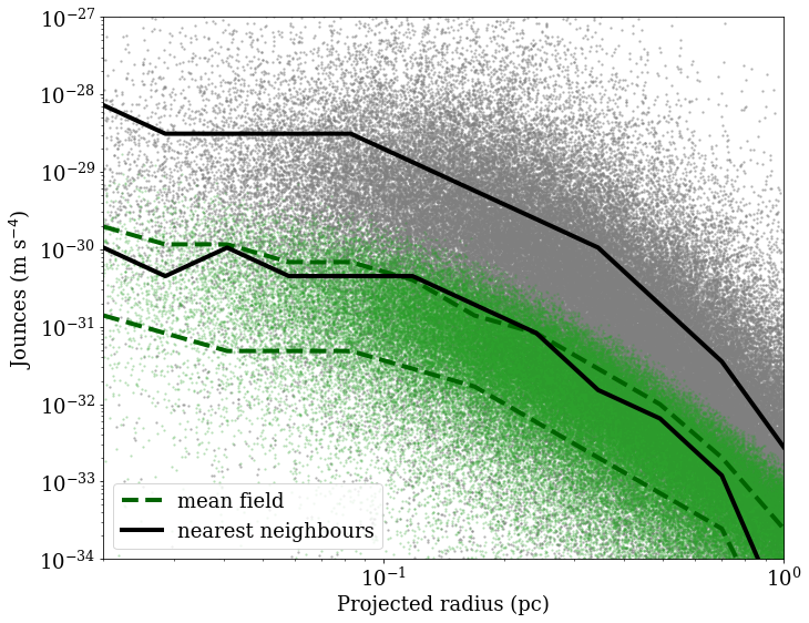 Figure 29