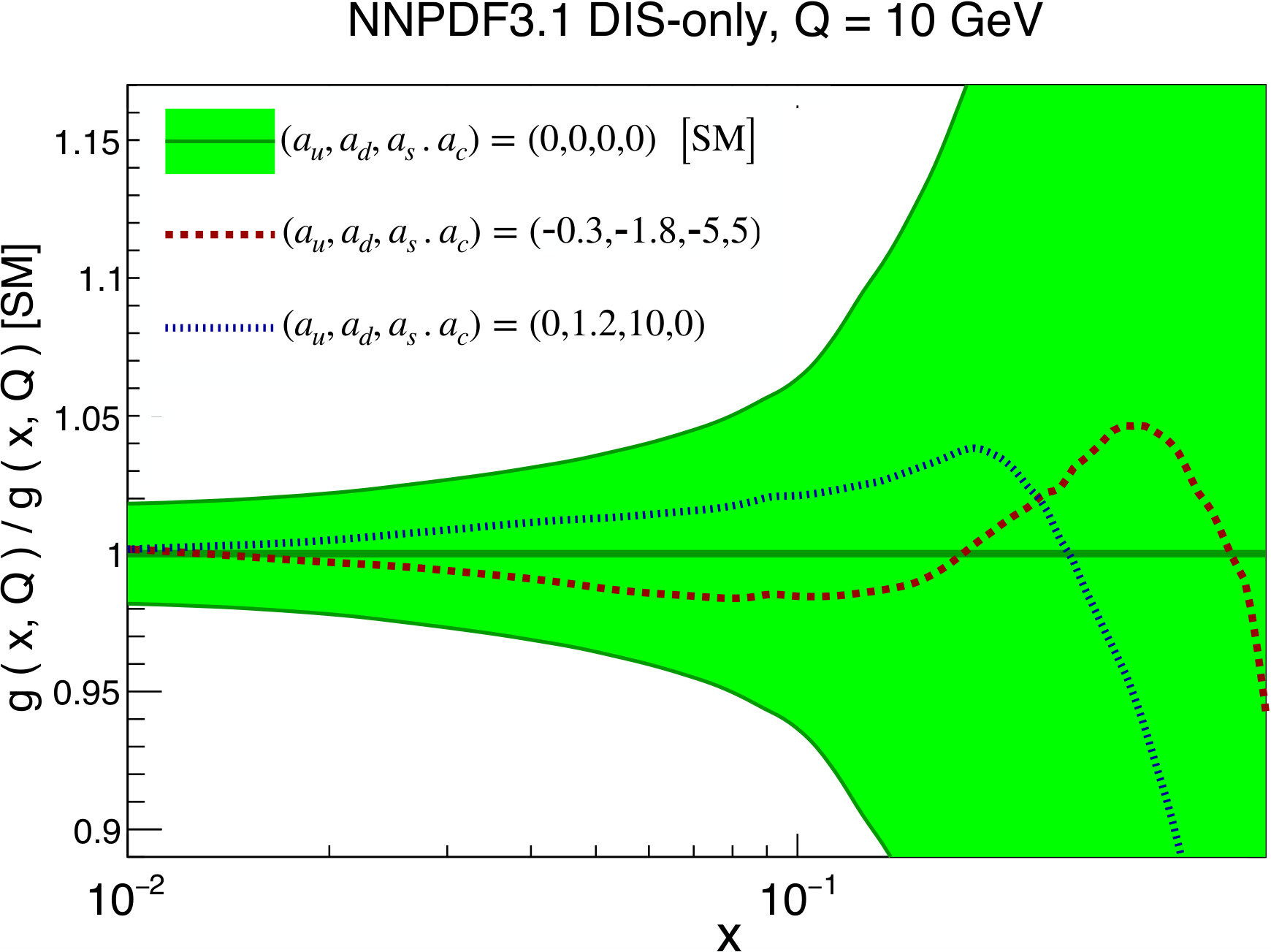 Figure 11