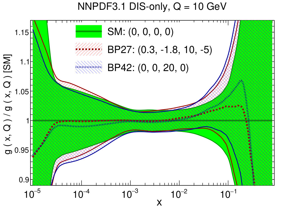Figure 13