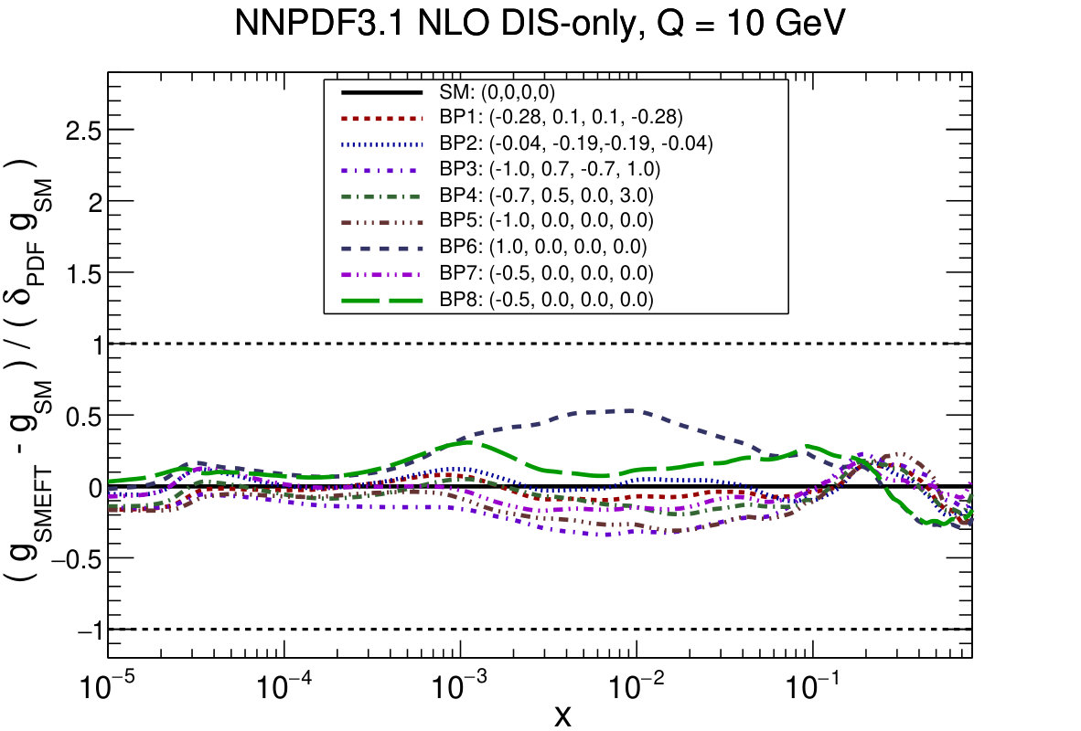 Figure 14