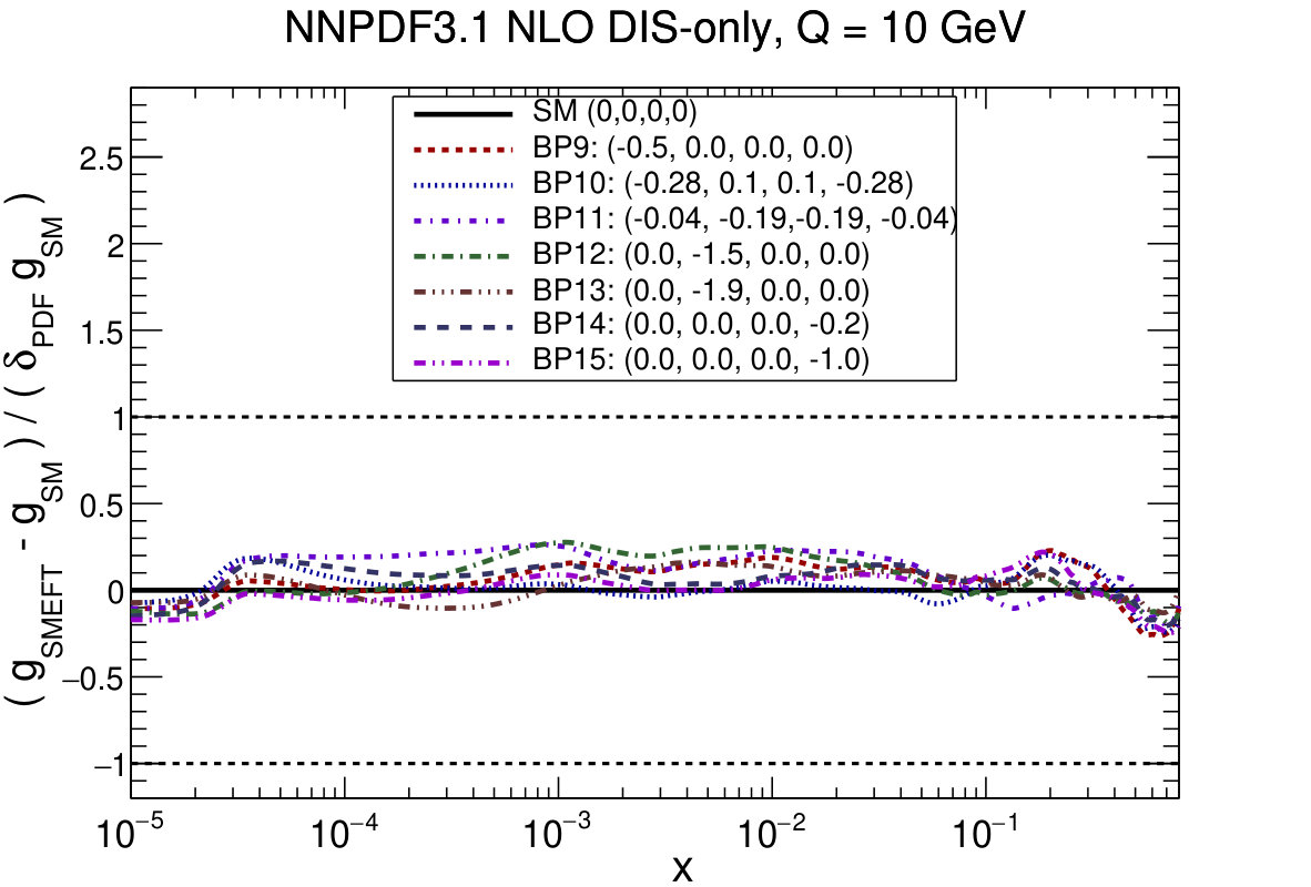 Figure 15