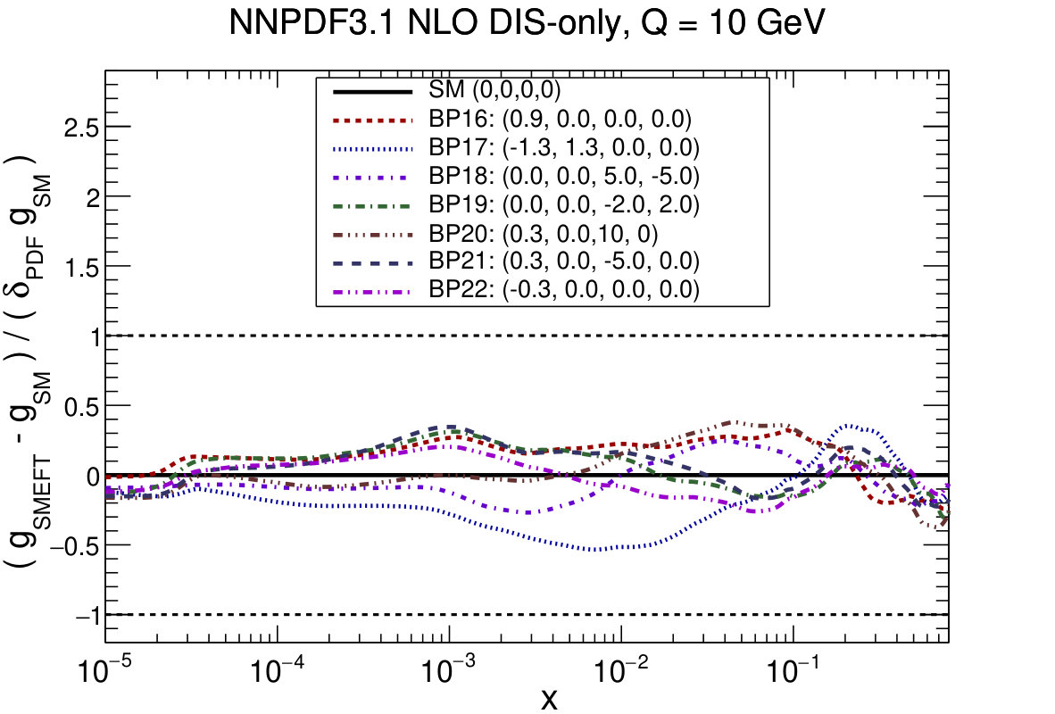 Figure 16