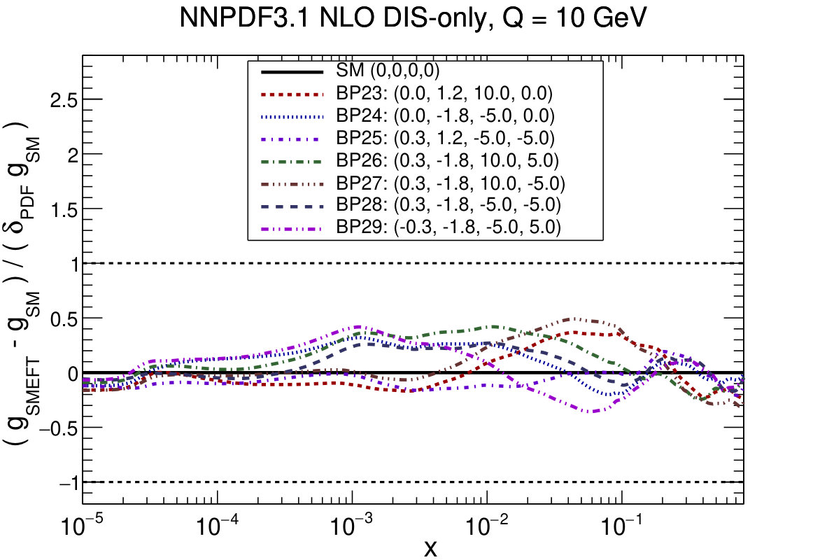 Figure 17