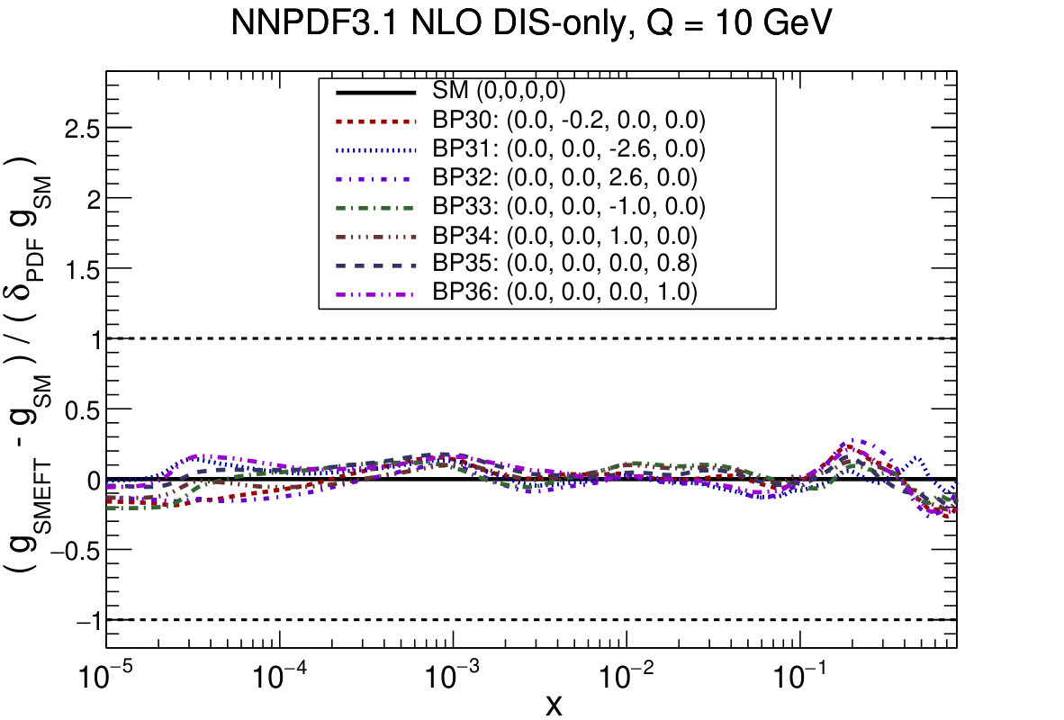Figure 18